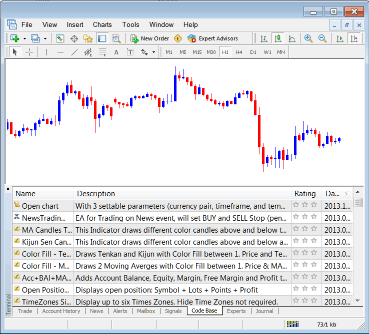 Code Base Tab on MT4 for Accessing MQL5 EAs Library