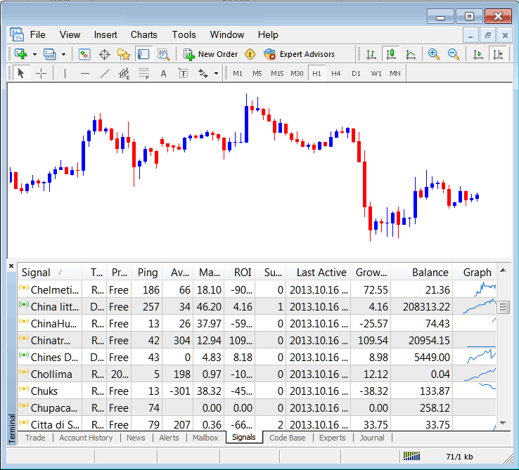 Signals Tab on MT4 for Accessing MQL5 Signals - MetaTrader 4 Indices Transactions Panel