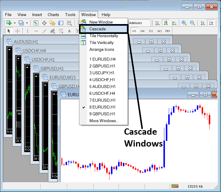 Arrange and Cascade Windows of Charts in the MT4 - Window Menu for Charts