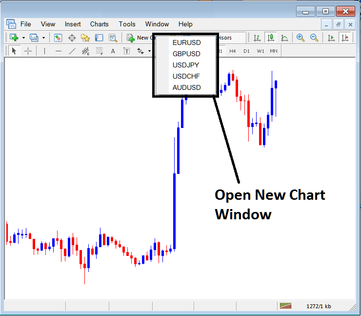 Open New Window for a New Chart in MetaTrader 4 Platform Software - Learn How Can I Interpret Chart Technical Analysis?