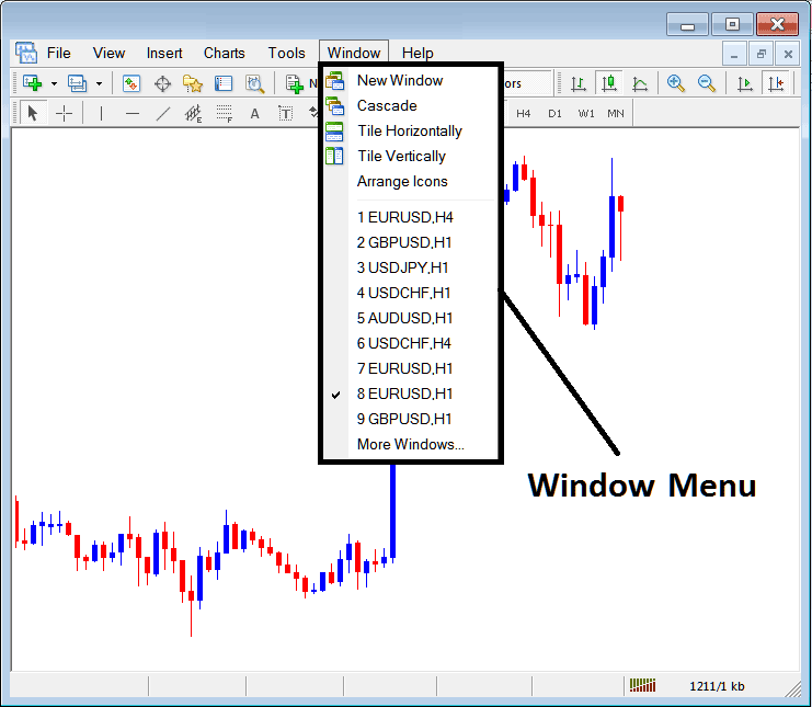 Window Menu for Charts on the MT4 Software - Window Menu for Trade Charts - Learn Day Chart Lesson Tutorial