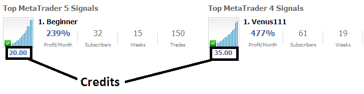 Copy Signal Indices - MetaTrader Stock Signals with Automatic Trade Execution from MQL5