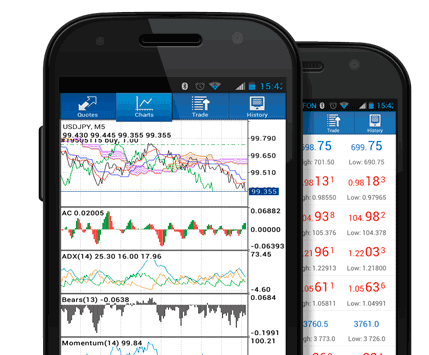 Android Mobile Phone App Phone Trader Platform