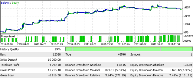 MQL5 Automated Robots Expert Advisors(EAs) Code Base