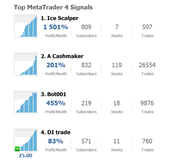 MT4 and MetaTrader 5 Top Signal Sellers - Trading Signal Services - Signals
