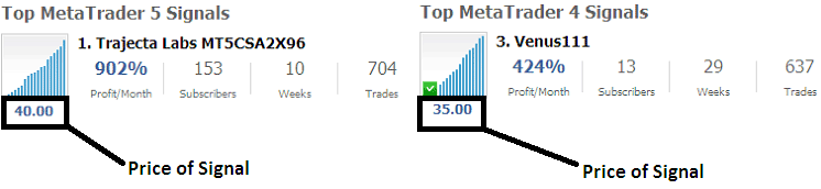 Signal Services on the MT4 and MetaTrader 5 Platform Softwares - What are MQL5 Copy Signal?