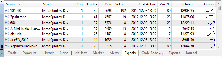 Easy Signal Setup Directly from MT4 and MetaTrader 5 Platform Softwares - Indices Signals Provider