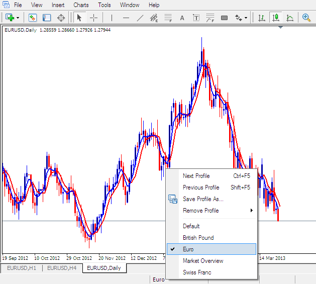 Load a Saved Work-Space in MT4 Software Platform - How Do I Save a Work-Space or Trading System on MT4 Platform?
