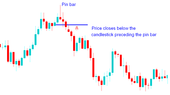 Pin Bar Price Action Method & Pin Bar Reversal Signals Technical Analysis