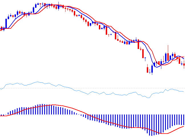 Indices Basics Guides - How to Start Index Online Tutorial for Beginner Traders