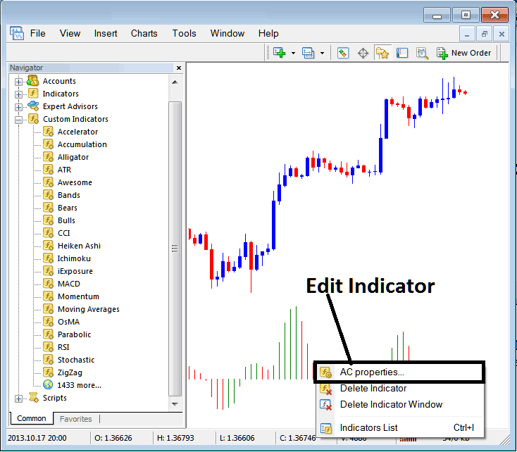 How to Edit Accelerator Oscillator Properties on MT4 Platform - Accelerator Oscillator MT4 Stock Software Lesson