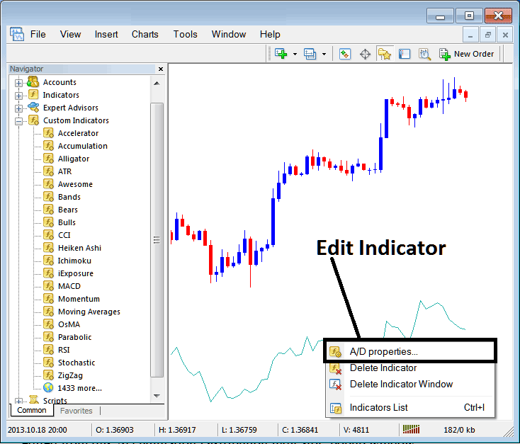 How to Edit Accumulation Distribution Indicator Setting on MT4