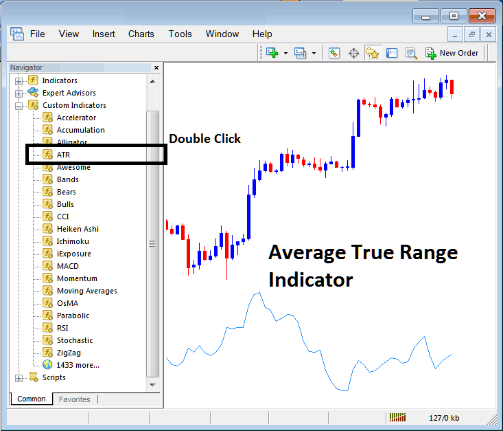 Placing ATR Indicator on a Chart on MT4