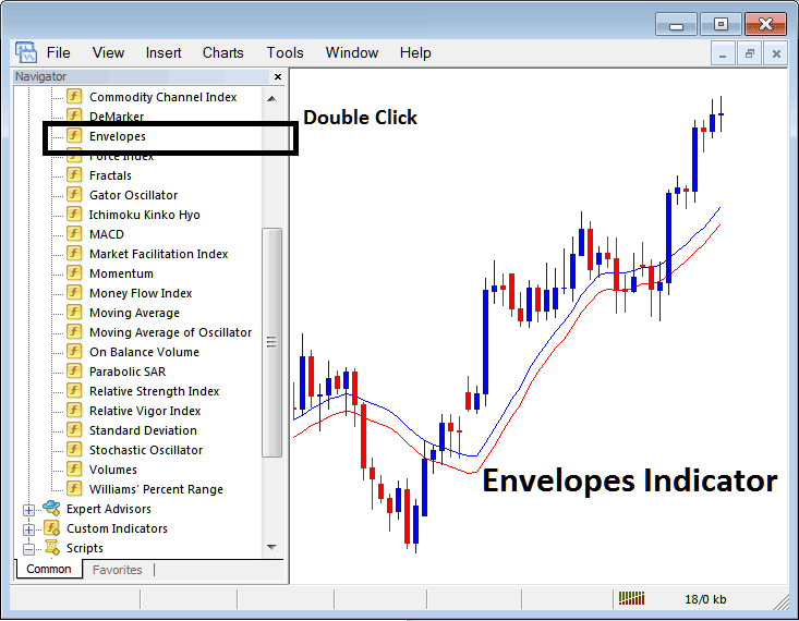 Placing MA Envelopes on Charts on the MT4 - How to Place MA MA Envelopes on Index Chart