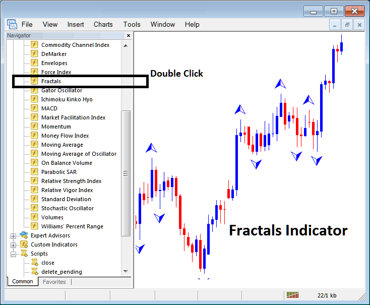 Placing Fractals Trading Indicator on Stock Charts in the MT4 Platform - MetaTrader 4 Fractals Indicators for Trading/Transacting