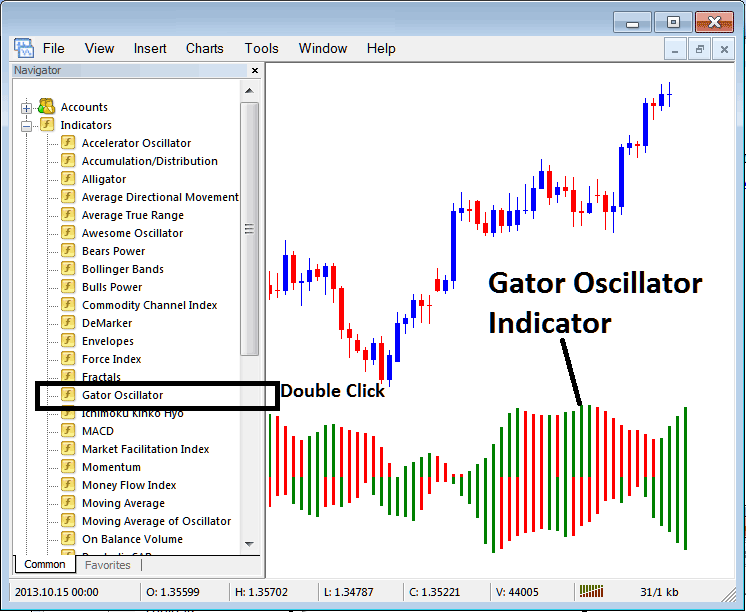 How to Place Gator Oscillator Indices Chart on the MT4 Platform - Understanding Indices Gator Oscillator