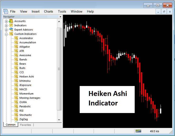 How to Set Heiken Ashi Stock Indicator in Chart in MT4