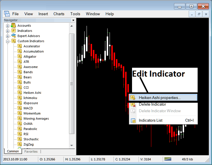 How to Edit Heiken Ashi Indicator Properties on MT4 Platform - Set Heiken Ashi Indicator in Chart in MT4