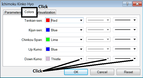 Edit Properties Panel Window for Editing Ichimoku Indicator Setting - How to Set Ichimoku Indicator in Index Chart