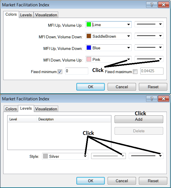 Edit Properties Panel Window for Editing Market Facilitation Indicator Settings
