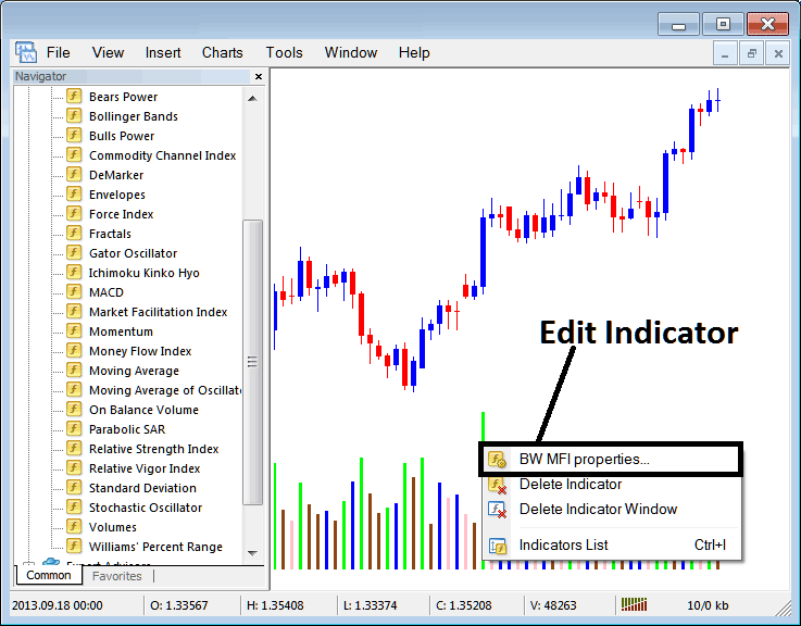 How Do I Edit Market Facilitation Indicator Properties in the MT4 Software?
