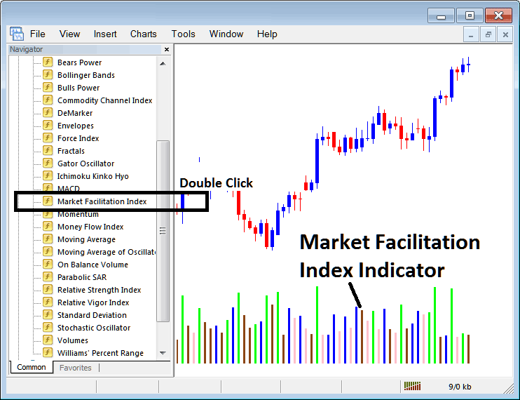 Placing Market Facilitation Indicator on Charts in MetaTrader 4 Platform Software - How Can You Set Market Facilitation Indicator on a Chart?