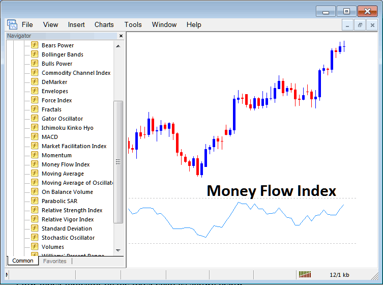 How Do I Trade Indices with Money Flow Indicator on MetaTrader 4 Platform? - Place Money Flow Indicator in Chart in MT4