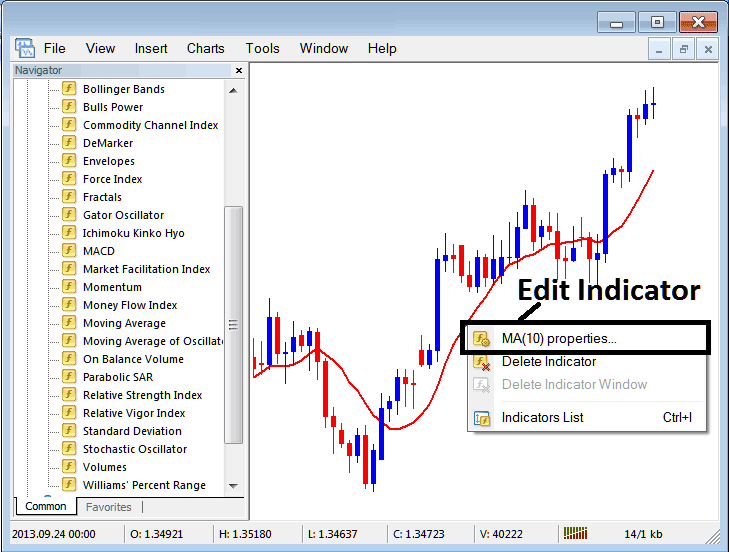 How to Edit Moving Average Properties in MT4