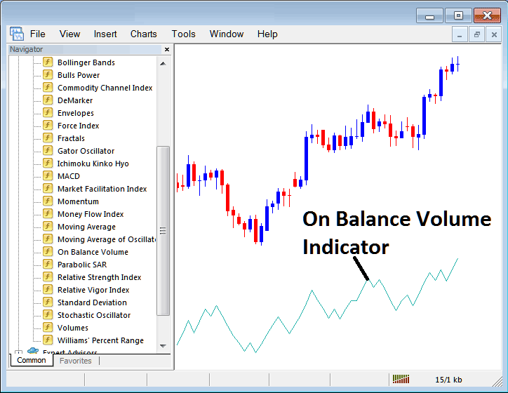 How to Set On Balance Volume Stock Indicator in Chart on MT4 Platform - MT4 Index Volume Indicator Strategy