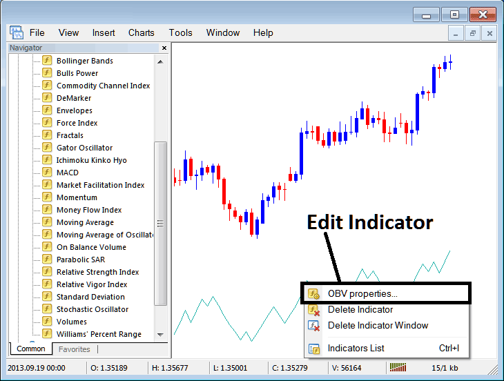 How to Edit On Balance Volume(OBV) Indicator Properties on the MT4 - Place On Balance Volume(OBV) Technical Indicator in Chart in MT4