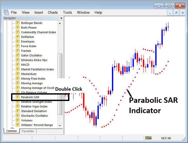 Placing Parabolic SAR on Charts on the MT4 Platform - Place Parabolic SAR on a Chart on MT4