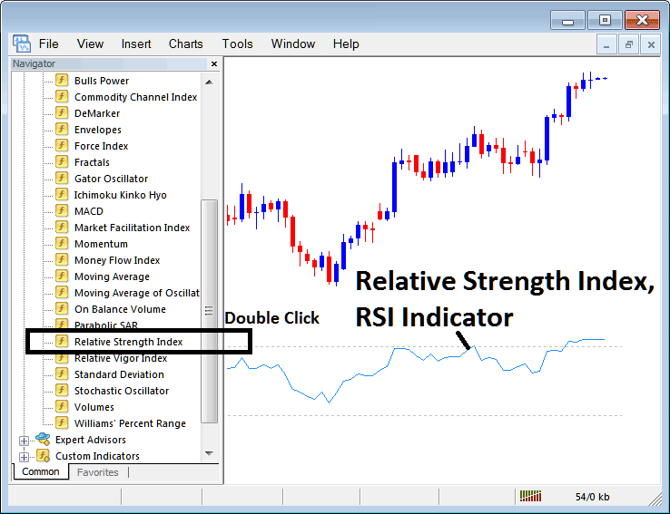 Placing RSI on Stock Indices Trading Charts in MetaTrader 4 Platform Software - How to Set RSI on a Chart
