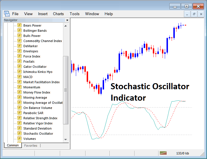 How to Trade with Stochastics Indicator on MT4