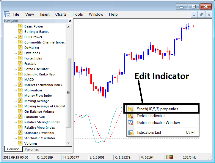 Edit Properties Panel Window for Editing Stochastic Oscillator Settings