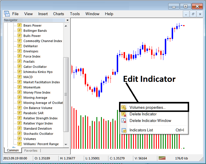 How to Edit Volumes Indicator Properties on MetaTrader 4 Platform - Place Volumes Indicator in Chart in MT4