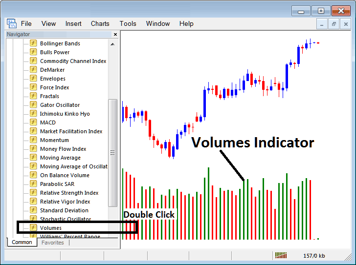 Placing Volumes Indicator on Stock Charts on MT4