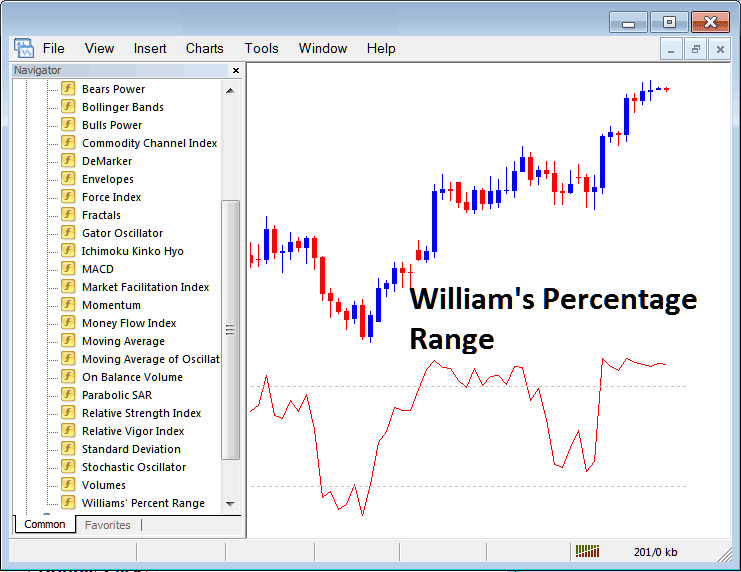 How to Trade with William Percent Range Indicator on MT4