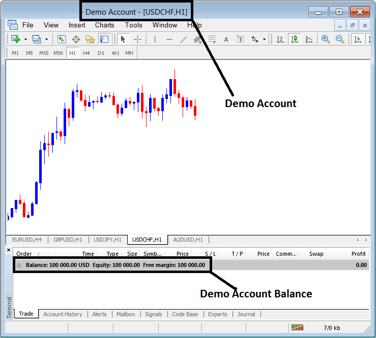 Practice Account Meant to Practice Trade With - How to Open Trading Demo Account PDF