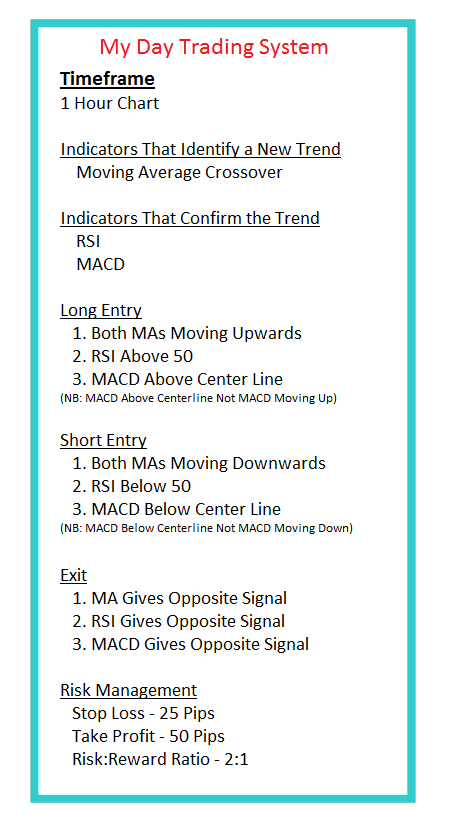 Stock MT4 Signal Indicator - How to Analyze Indicator Signal for Trading