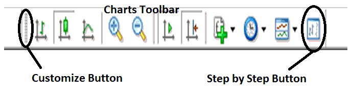 Indices Step by Step Button for Back Testing Stock Index Systems Examples Defined