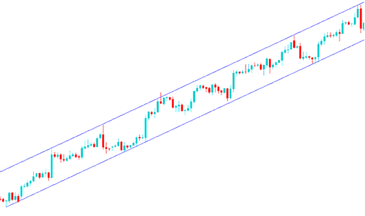 Upwards Channel - Upward Trend Line and Upward Stock Channel