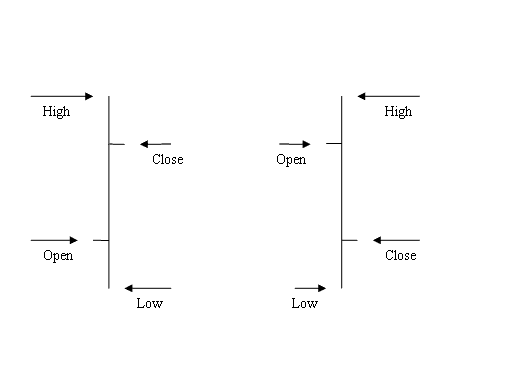 Bar Stock Trading Chart in Stock Trading - Japanese Stock Candle Patterns Technical Analysis