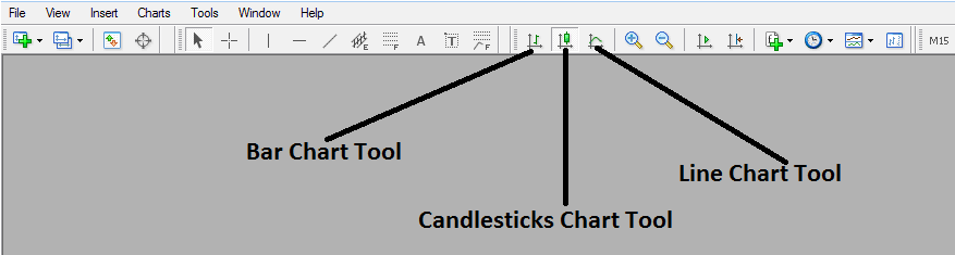MT4 Line, Bar, Candles Stocks Chart Drawing Tool Bar - Japanese Stock Candle Patterns Technical Analysis