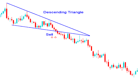 Descending Triangle Continuation Stock Chart Pattern Trading