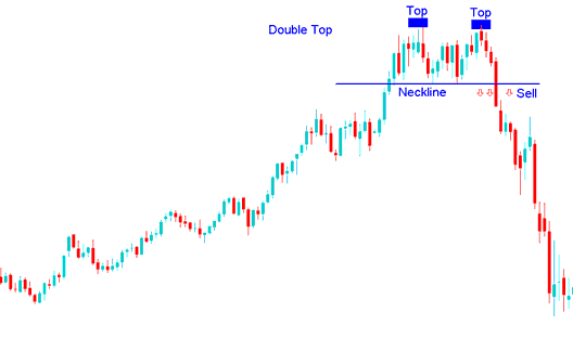 Double Tops candlesticks stocks chart pattern