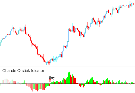 Buy Trading Signal Chande Q-Stick Indicator - Chande Q-Stick Indicator Analysis