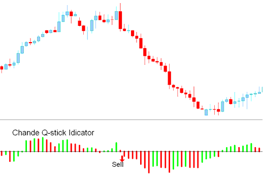 Sell Signal Chande Q-Stick Indicator - Chande Q-Stick Indicator Analysis