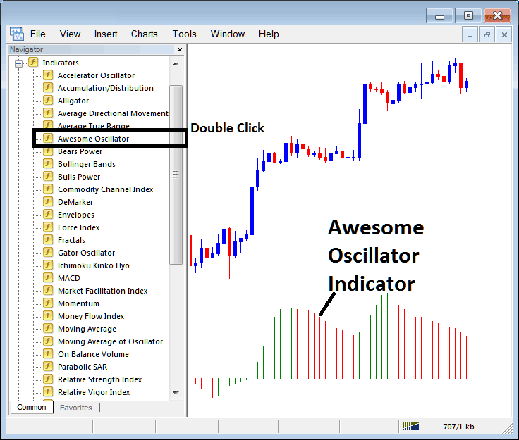 Place Awesome Oscillator Stock Indicator on Stock Chart on MetaTrader 4 Software