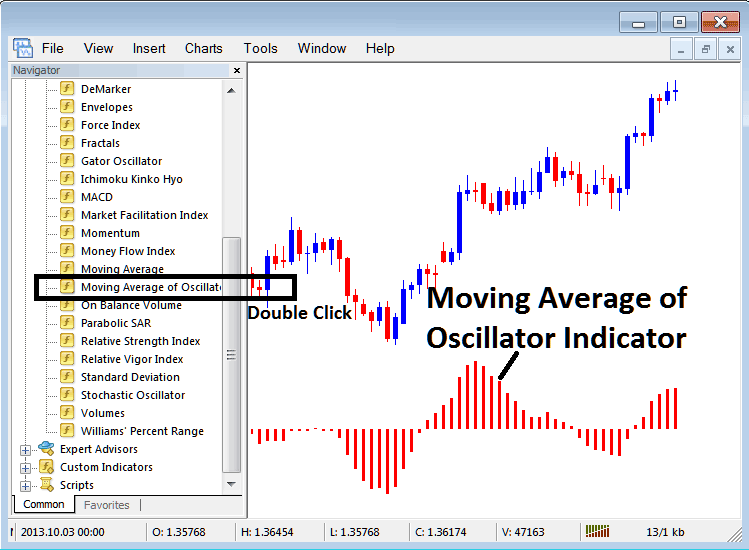Place Moving Average Technical Indicator On Stock Chart in MetaTrader 4 Software