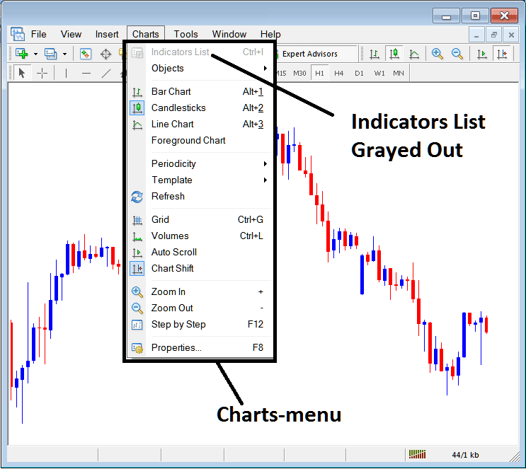 Stock Technical Indicators List on Stock Charts Menu in MT4 Software